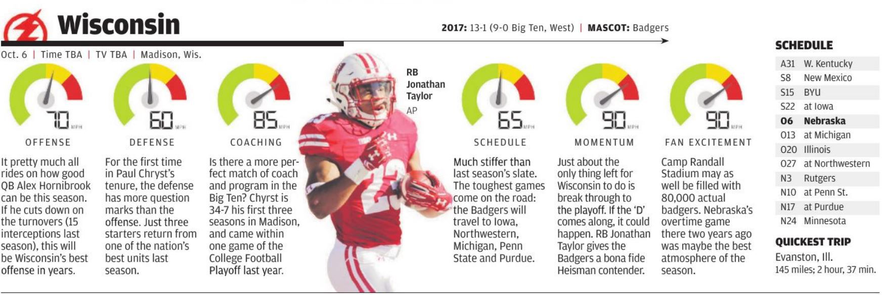 Wisconsin